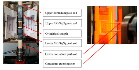 high temperature ceramics creep resistant material|low temperature creep ceramics.